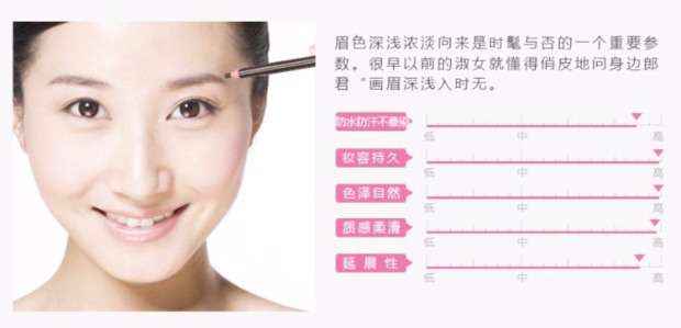 Kéo bút chì lông mày chính hãng không thấm nước và thấm mồ hôi kéo dài mềm mại và tinh tế dễ dàng màu nâu sẫm / đen / xám - Bút chì lông mày / Bột / Stick chì tfs