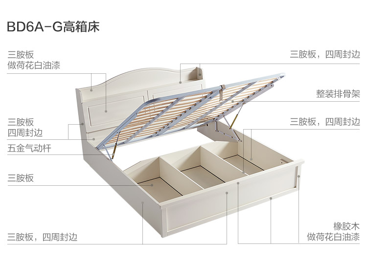 BD6A-G-Material Analysis-High Bed Bed.jpg