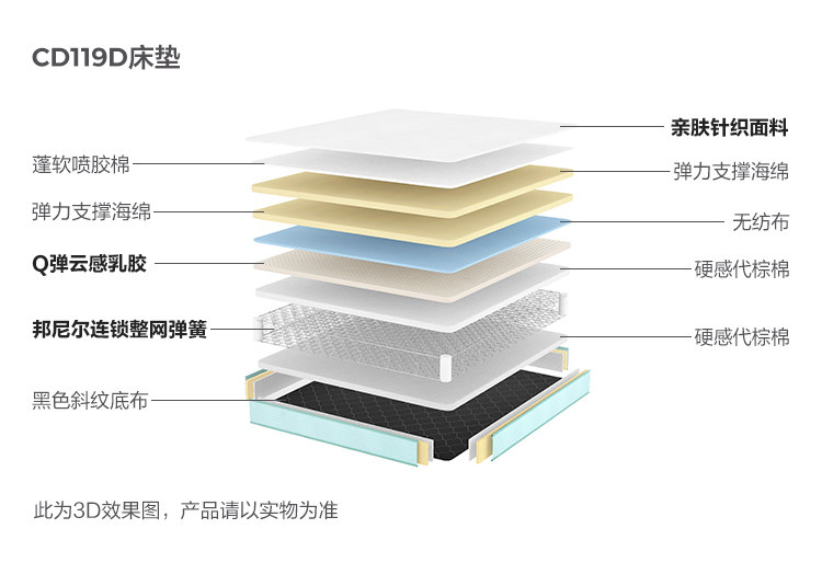 CD119D-Material Analysis-Matress.jpg