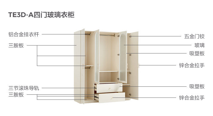 TE3D-A-Material Analysesse-Four Gate Glass Gubdrobe .jpg