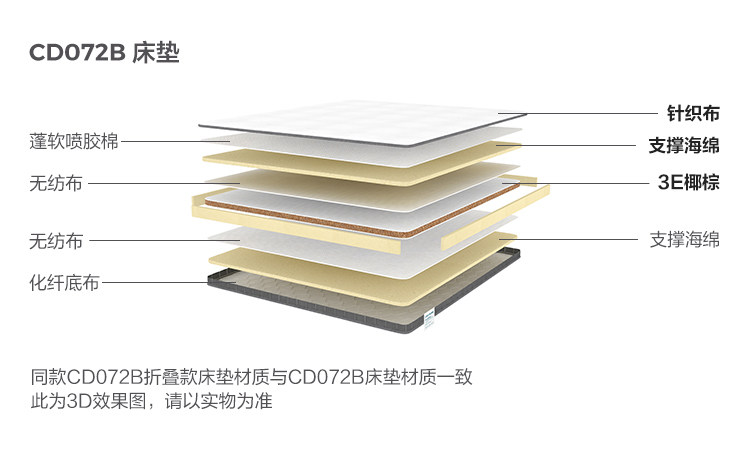 CD072B-Material Analysis-Matress.jpg