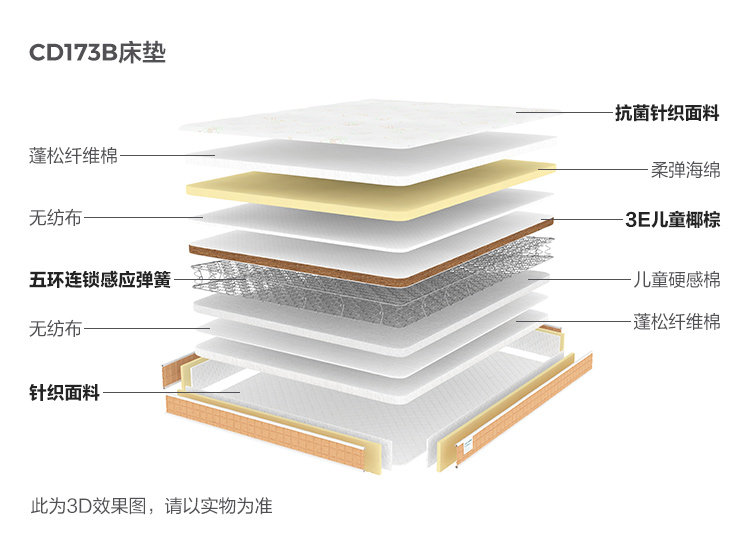 CD173B-Анализ материалов-Матрас.jpg