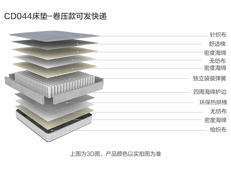 CD044-材料解析-床垫.jpg