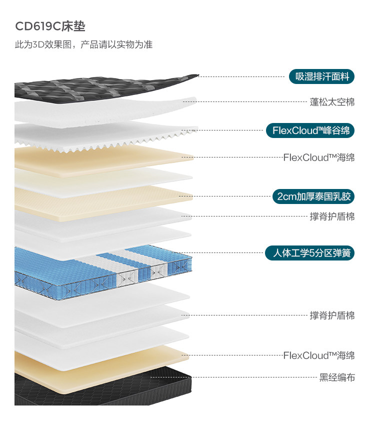 CD619C-Анализ материалов-Матрас.jpg