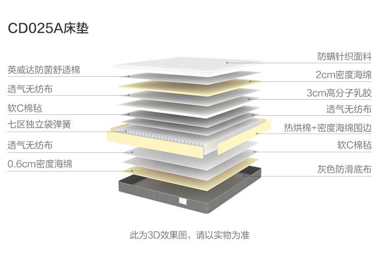 CD025A-Material Analysis-Matress.jpg