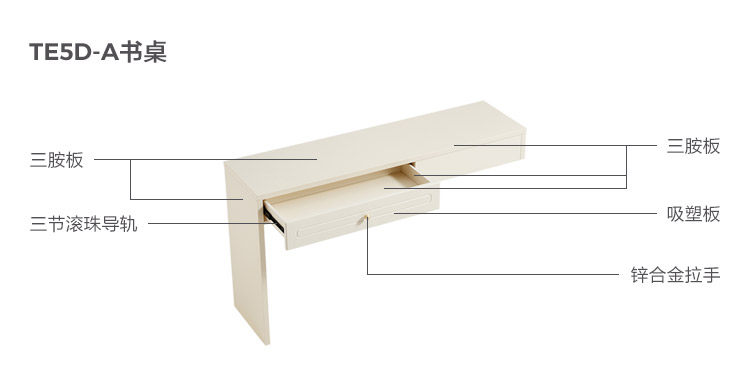 TE5D-A-Material Analysis-Desk.jpg
