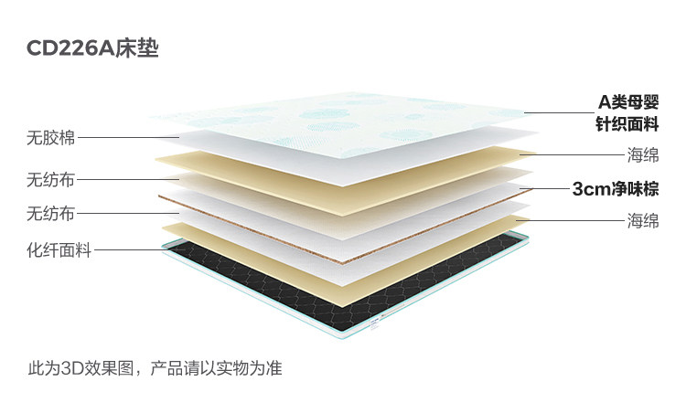 CD226A-Material Analysis-Matress.jpg