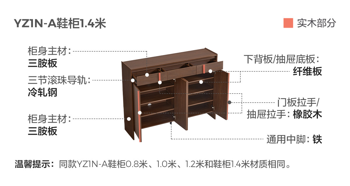 YZ1N-A-材料解析-鞋柜1.4米.jpg