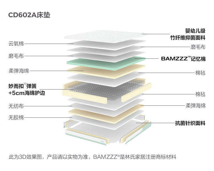 CD602A-Анализ материалов-Матрас.jpg