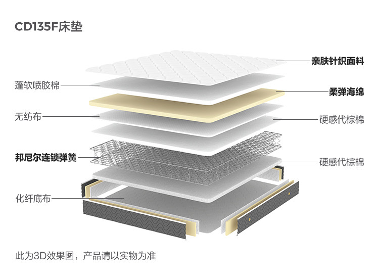 CD135F-Анализ материалов-Матрас.jpg