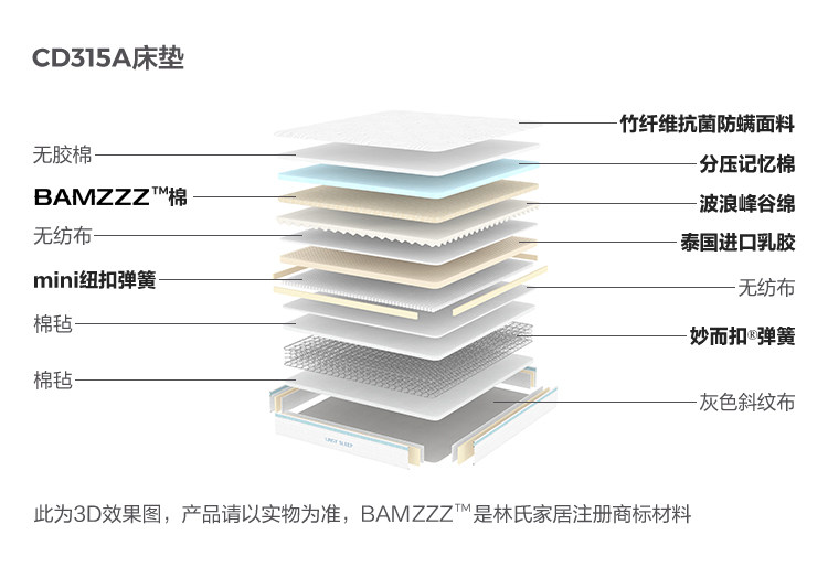 CD315A-Анализ материалов-Матрас.jpg