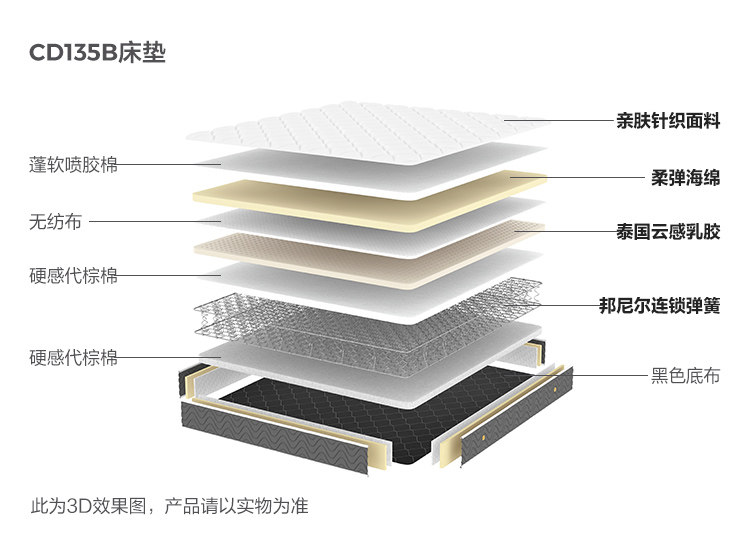 CD135B-Анализ материалов-Матрас.jpg