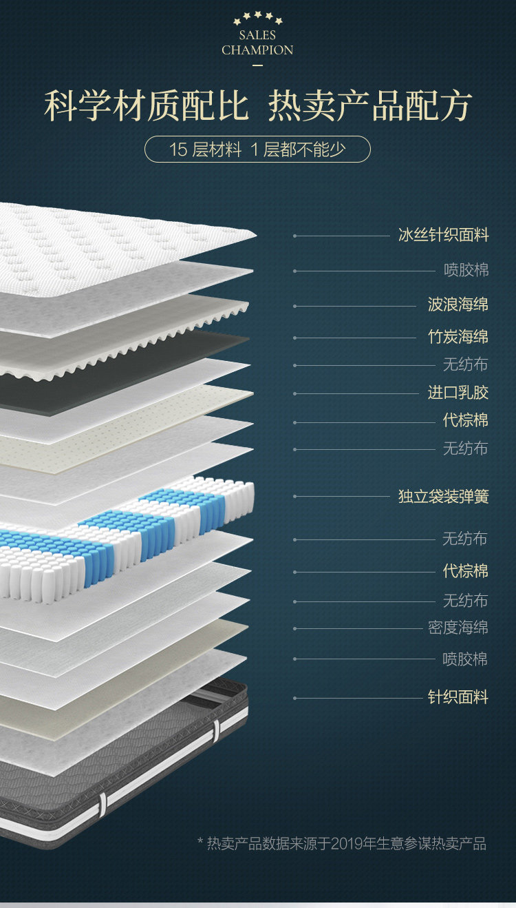 CD060 Детали комбинированного товара 750-мэттриса CD060A CD060B_04.jpg