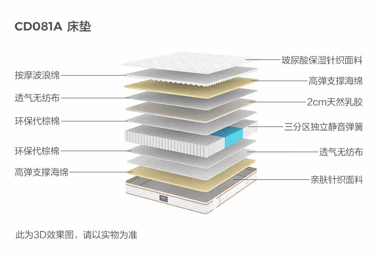 CD081A-Material Analysis-Matress.jpg