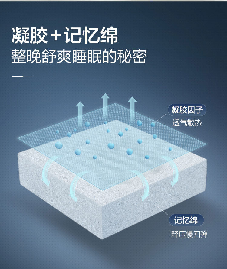 CD050 Групповой продукт.