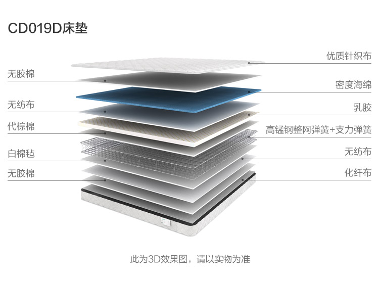 CD019D-Material Analysis-Mattack.jpg