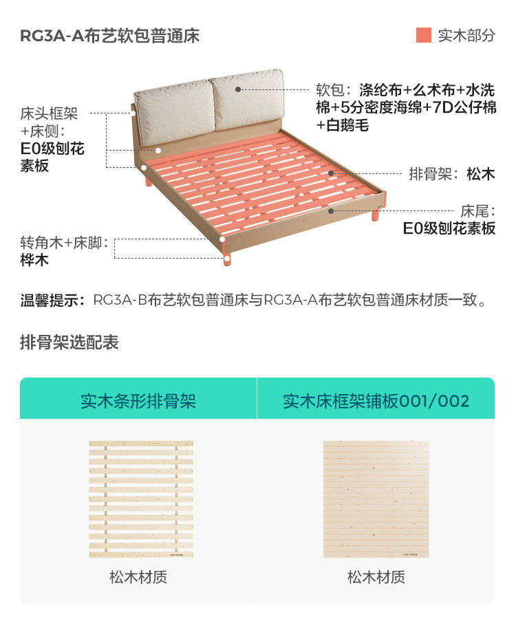 [RG3A-A组合-材料解析-布艺软包普通床 实木条形排骨架 实木床铺板001 002.jpg]