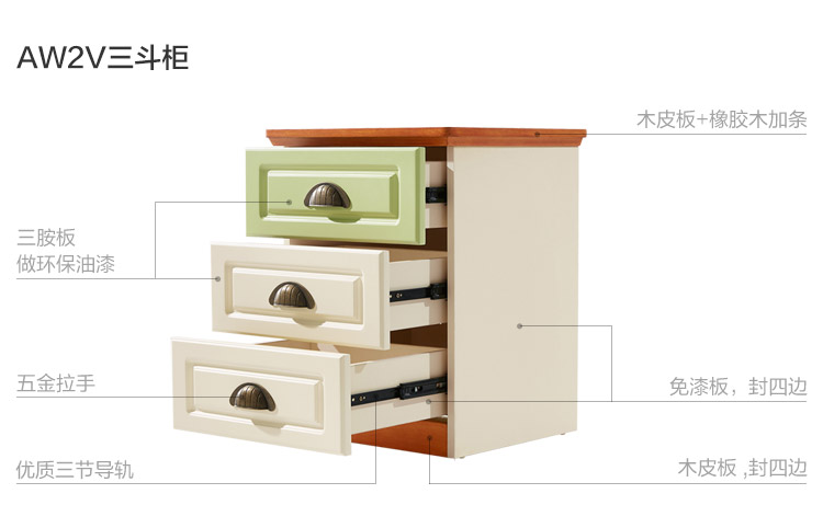 AW2V-材料解析-三斗柜.jpg