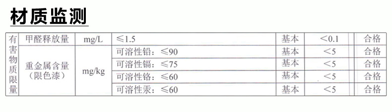BH5A-C-检验证书-床