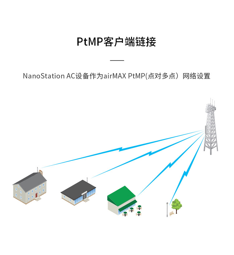 Сетевой мост ubiquiti优倍快 5.8g监控无线网桥 ns-5ac 室外wifi中继传输cpe