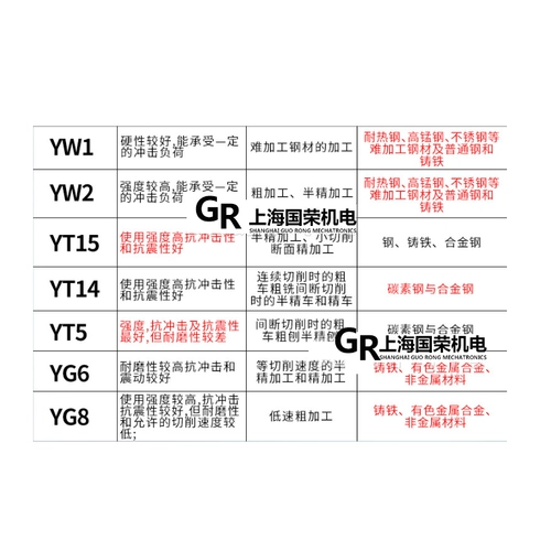 Zhuzhou Hard Alloy Blade W2/G8/YS8/T5/T15 A315 со стальным принтом A312