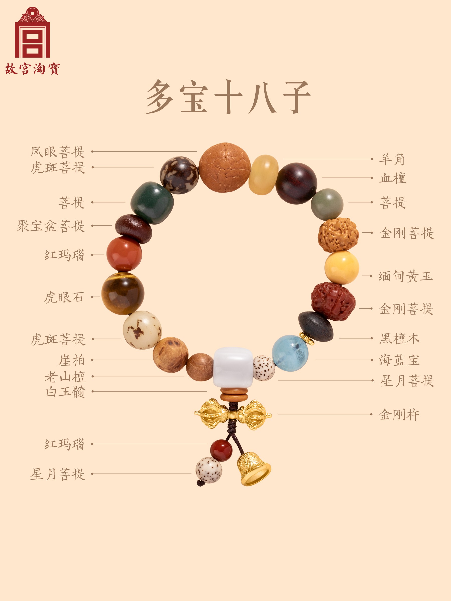 故宮多寶多福十八子手串女款文創手鏈生日禮物
