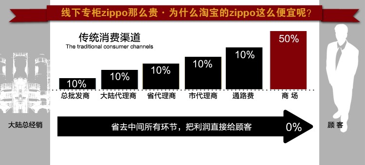đầu đĩa than kenwood	 Zippo nhẹ hơn chính hãng Bộ sưu tập ZIPPO 2008 Đồng khắc kỷ lục cũ - Máy hát 	đầu đĩa than linn