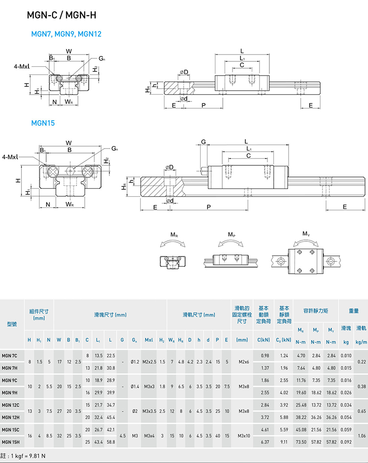 微小型直线导轨线轨MGN7 9 12 15 MGW7 9 12 15轻型导轨滑轨滑座(图8)