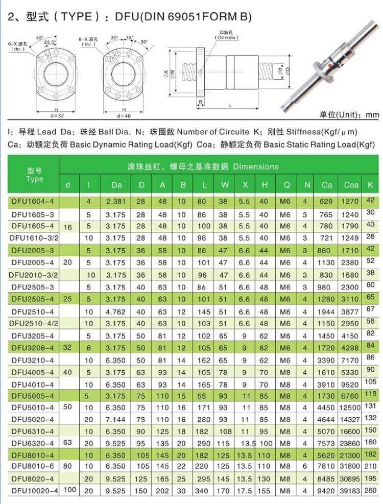 高精密滚珠丝杠杆SFU1204/1605/2505/3210/4010/5010螺母加工定制(图16)