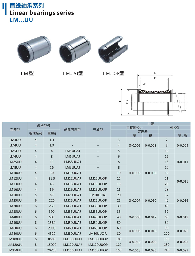 直线轴承LM8 10 13 20 25 40 50 60微型精密轴承3D打印机滚针轴承(图4)