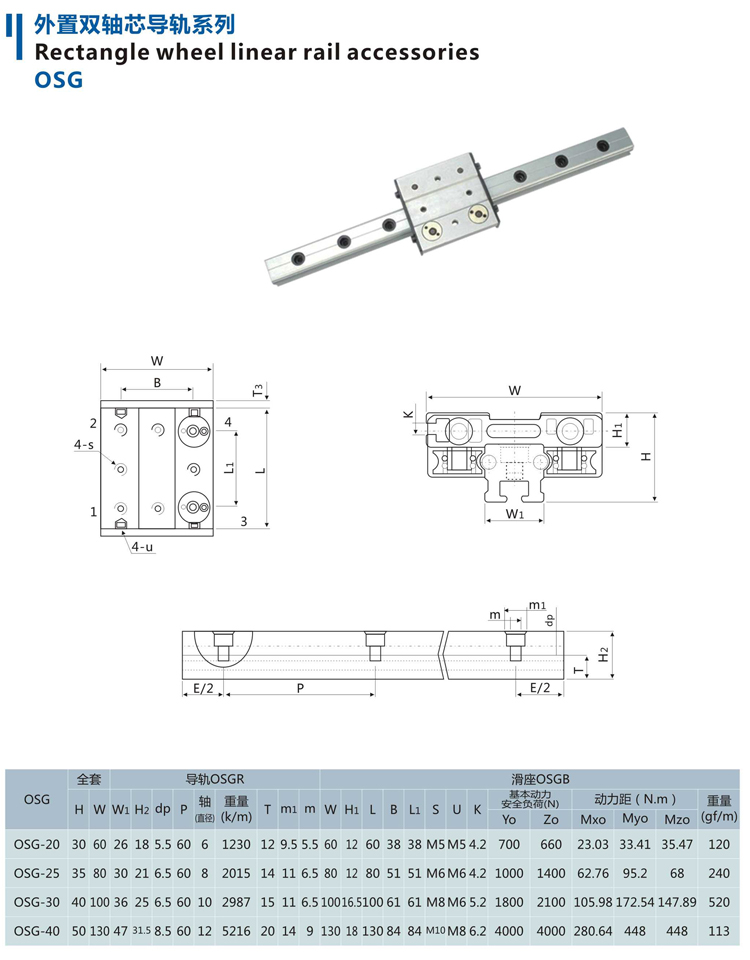 OSG外置式双轴心滚轮直线导轨 重型20/25/30/40机械导轨 (图6)