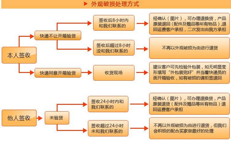 chargeur pour téléphones SAMSUNG SAMSUNG - Ref 1298970 Image 43
