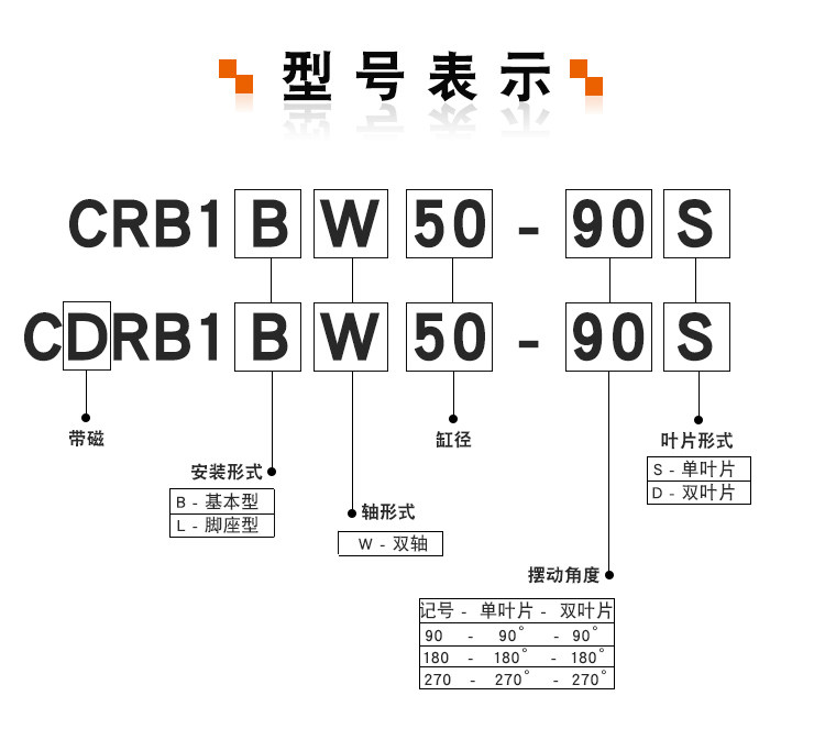 Цилиндр 顺荣气动叶片式摆动旋转气缸crb1bw80/63/50-90s-180s-270smc款式 Shun wing