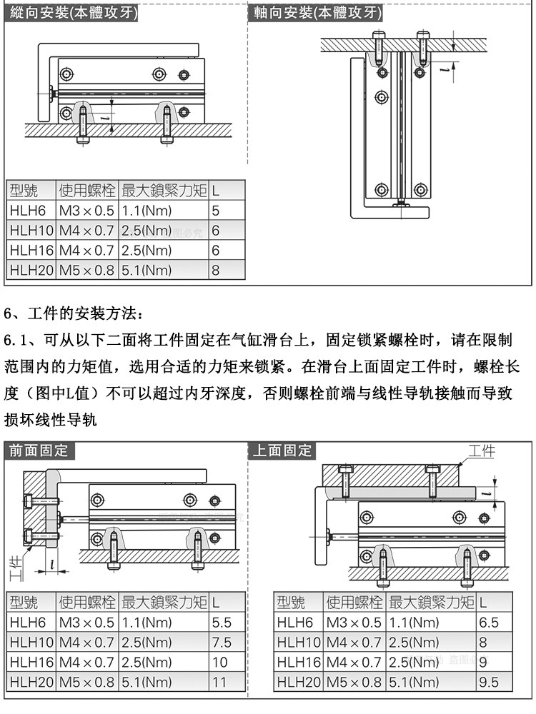 Цилиндр 顺荣mxh6/10/16/20-5/10/15/20/25/30/40/50/60 带导轨 滑台气缸 Shun wing