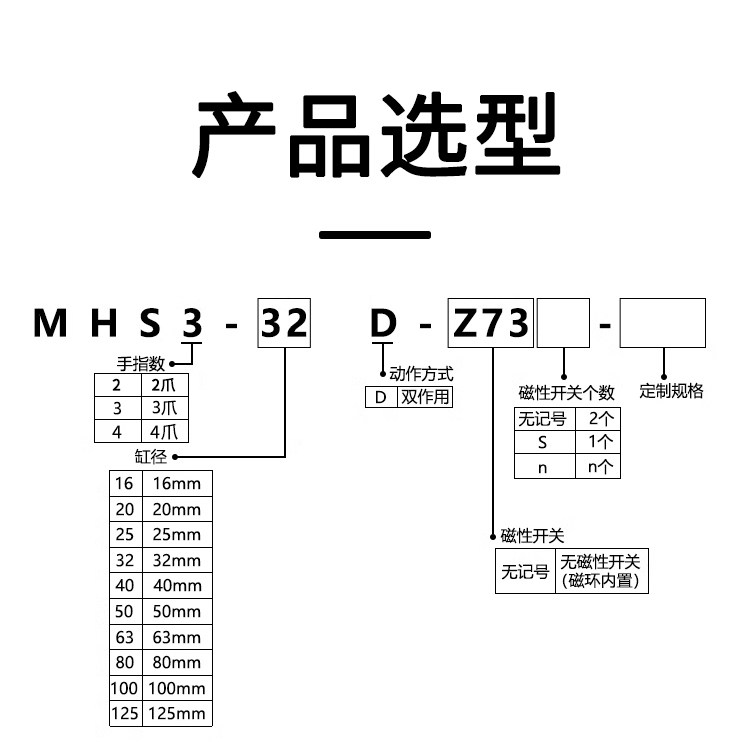Цилиндр 星辰二爪三爪四爪夹头手指气缸mhs3-16d-20d-25d-32d/mhs2-16-20 Star