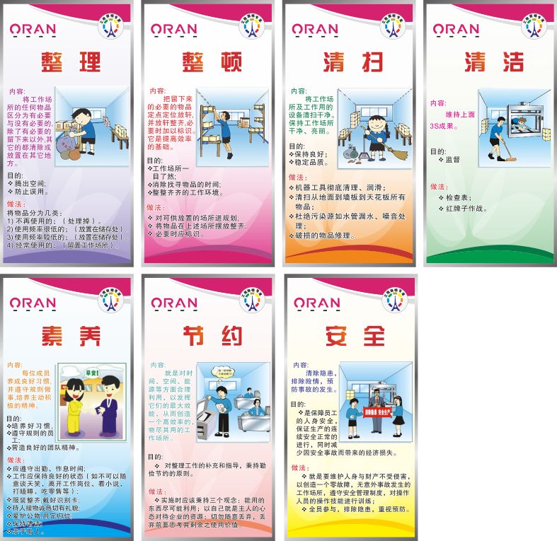 Enterprise factory workshop slogan Enterprise management 8s 7s6s5s Cultural wall chart Hanging picture Poster poster exhibition board