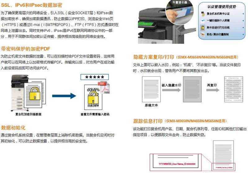 Máy photocopy tốc độ cao sắc nét (SHARP) MX-M3658N M4658N M5658N quét màu in mạng - Máy photocopy đa chức năng