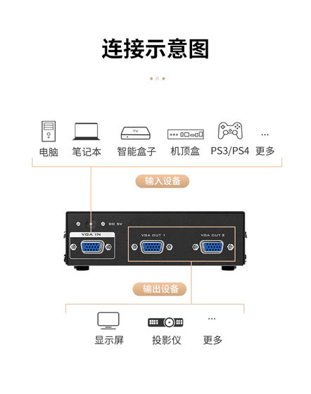 Maxtor Vimoment 1-2 VGA 분배기(입력 1개, 출력 2개 포함)는 프로젝션을 위해 컴퓨터를 TV에 연결하고 두 화면에 동일한 영상을 표시합니다.