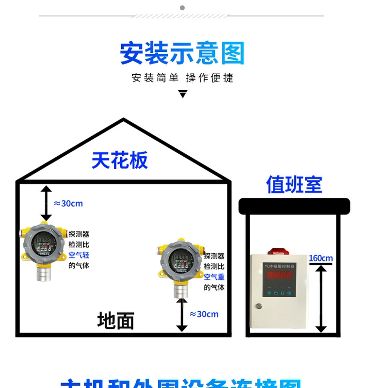 Công nghiệp chống cháy nổ cố định máy dò khí dễ cháy độc hại sơn báo động máy dò khí metan oxy hydro