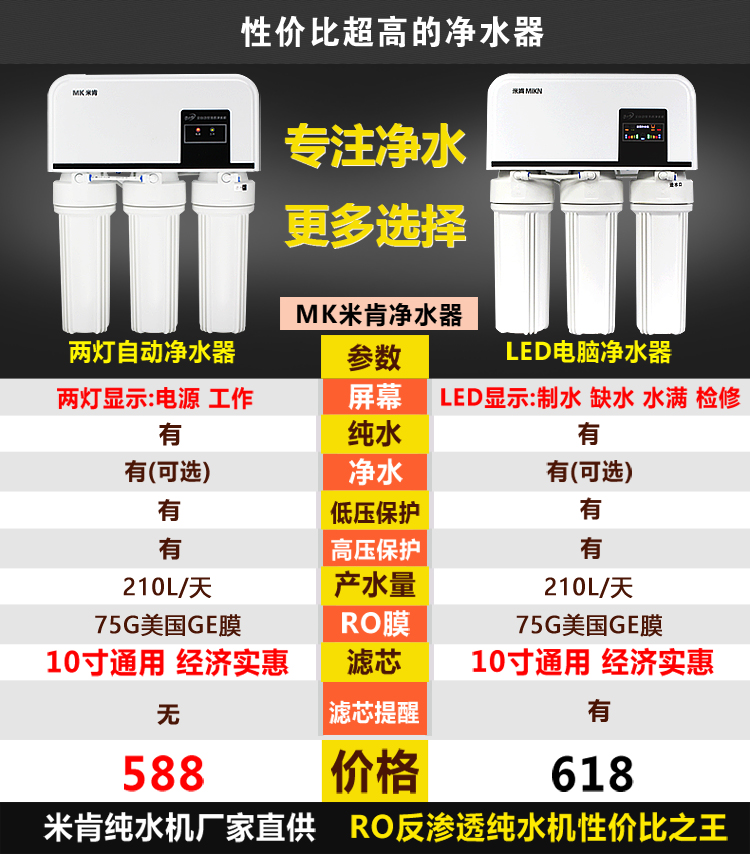  对比图588--750-75G.jpg