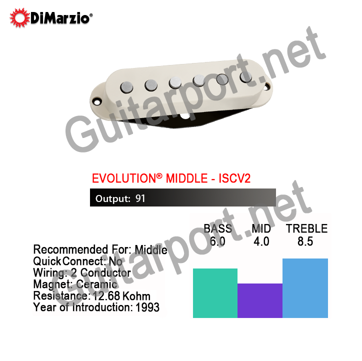 Ibanez J Custom LTD：DiMarzio拾音器改装的艺术与可能性