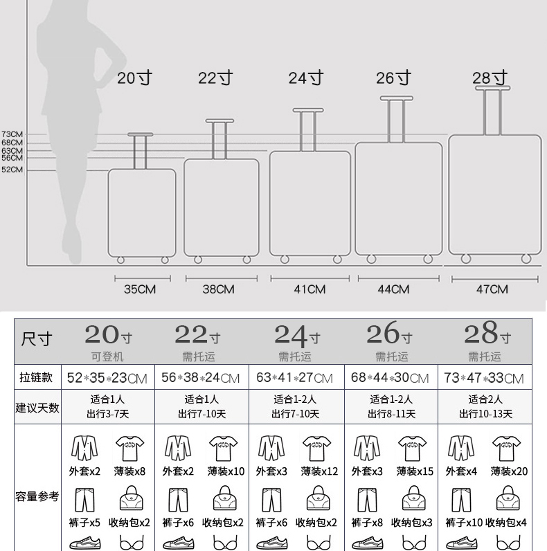 Hành lý nữ 20 sinh viên phổ wheel trường hợp xe đẩy 24 Hàn Quốc phiên bản của nhỏ tươi vali nam 26 inch mật khẩu hộp da vali hùng phát