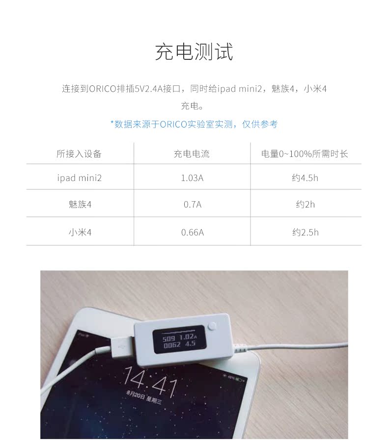 ORICO Bộ sạc USB3.0 Splitter có thể sạc lại Máy tính mở rộng máy tính Hub tốc độ cao HUB Converter - USB Aaccessories quạt mini để bàn làm việc