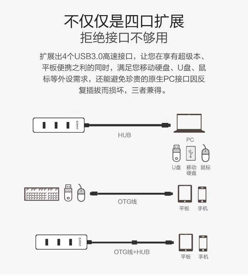 Hub USB - Ref 364099 Image 16