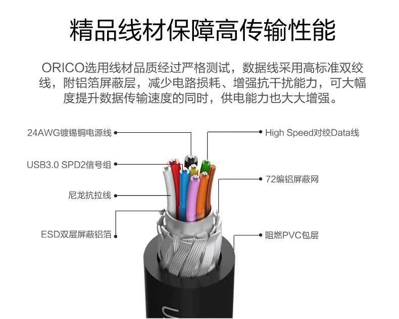 Bộ chia USB sáng tạo Orico / Oerico One For Four HUB Converter Bộ mở rộng máy tính xách tay Hub tốc độ cao - USB Aaccessories quạt để bàn làm việc