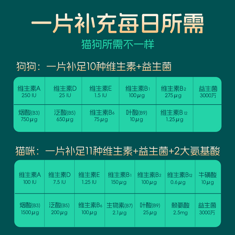 小宠益生菌猫咪专用添加牛磺酸，调理肠胃+改善口臭！真有用吗？