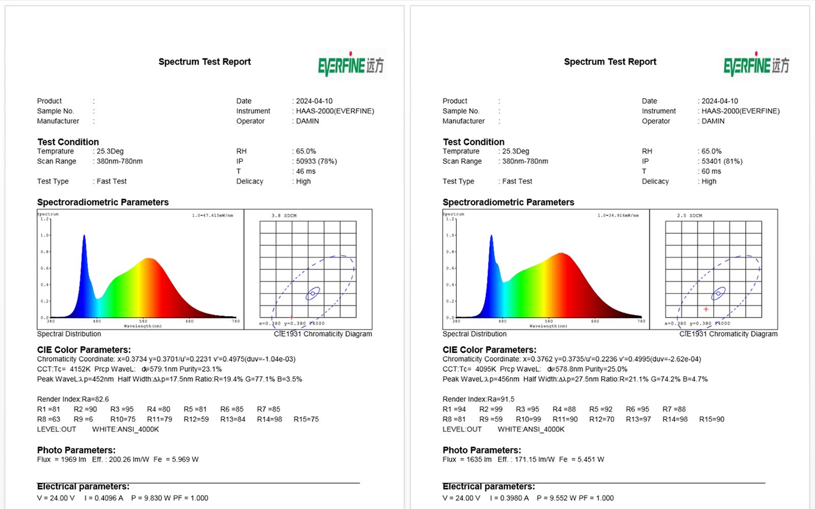 Spectrum Test Report