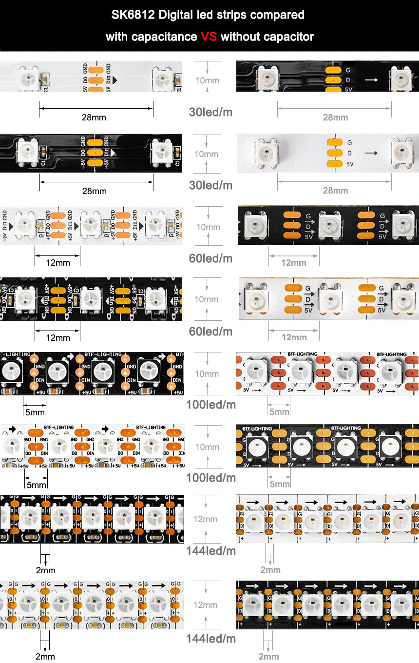 sk6812 digital led strips compared