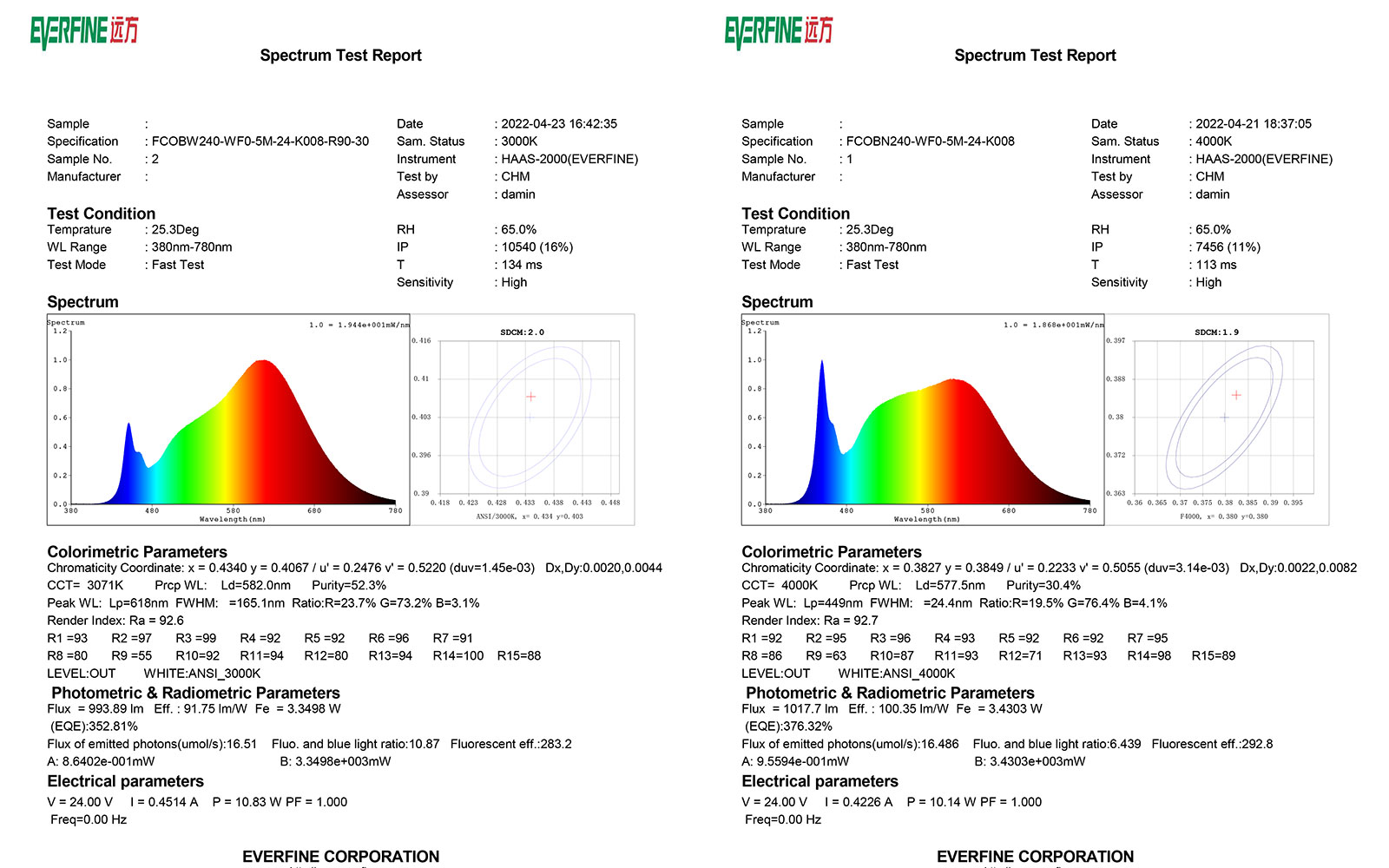 Integrating sphere test report and IES test report