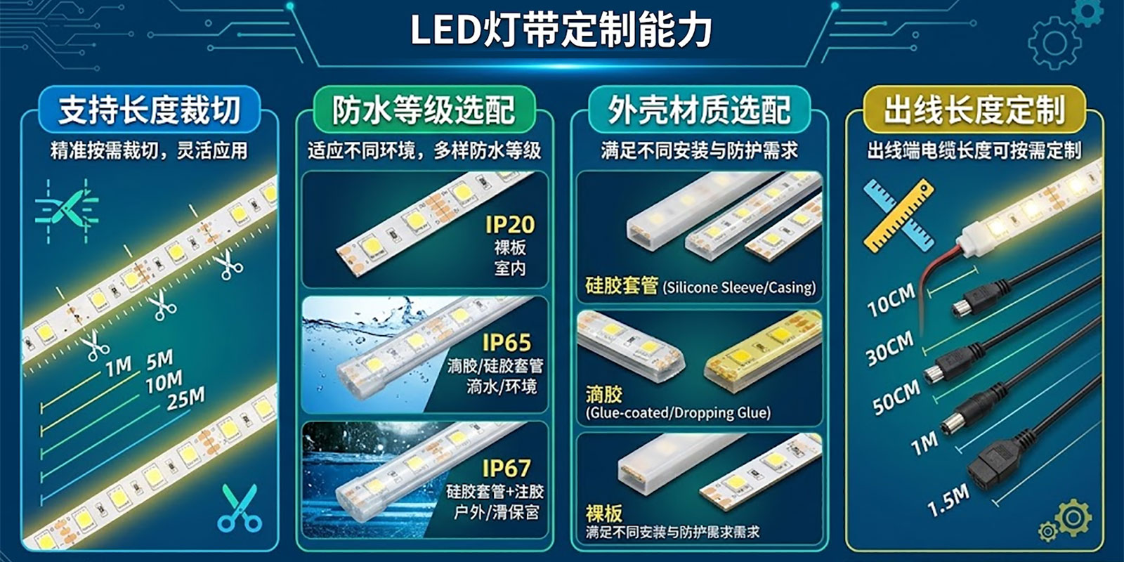 LED灯带定制能力